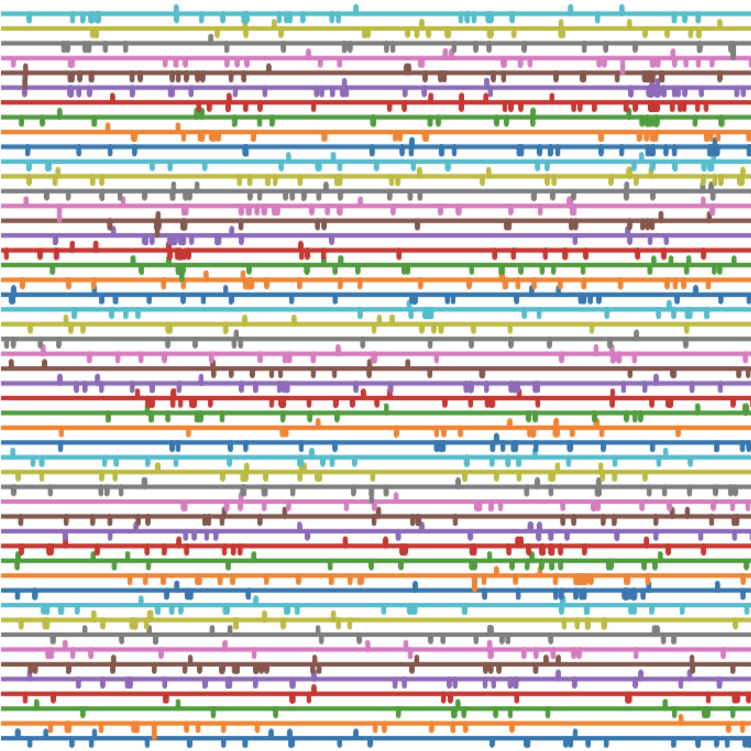 Winding Analysis